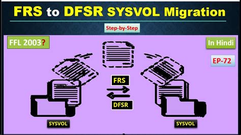 dfsrmigration steps.